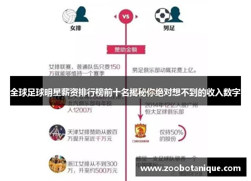 全球足球明星薪资排行榜前十名揭秘你绝对想不到的收入数字