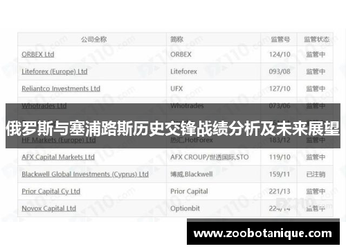 俄罗斯与塞浦路斯历史交锋战绩分析及未来展望